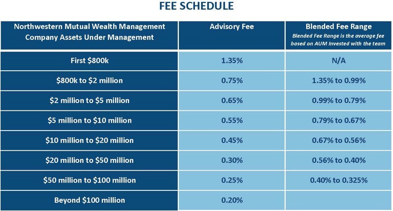 Fee Schedule